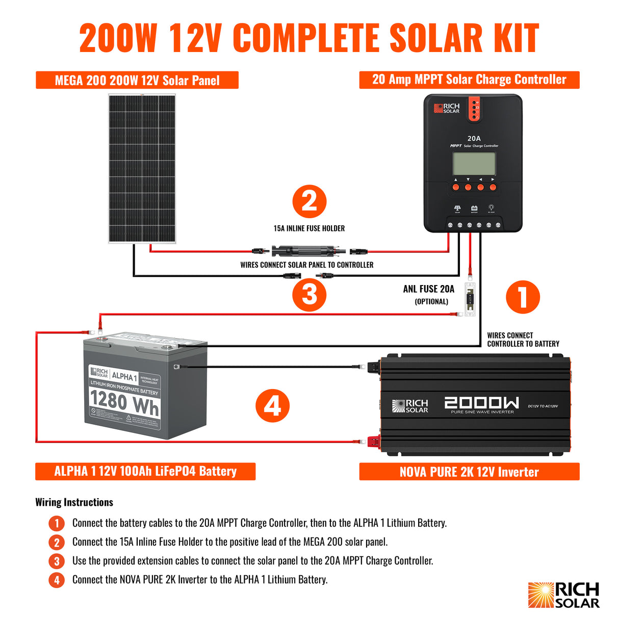 200 Watt Complete Solar Kit - RICH SOLAR